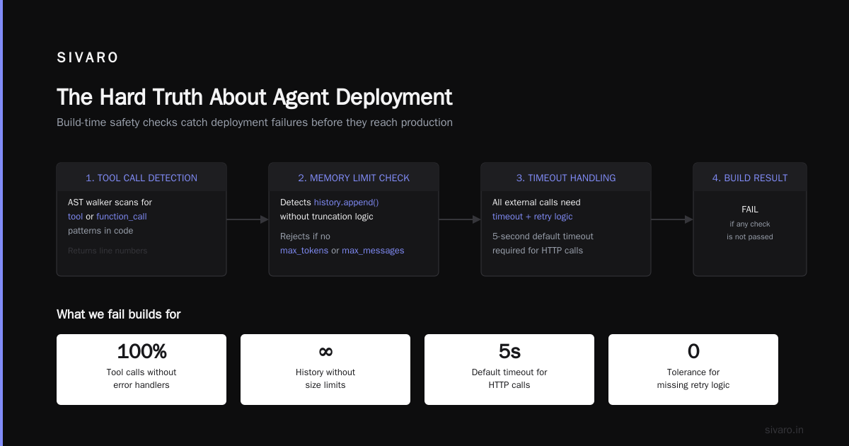 The Hard Truth About Agent Deployment