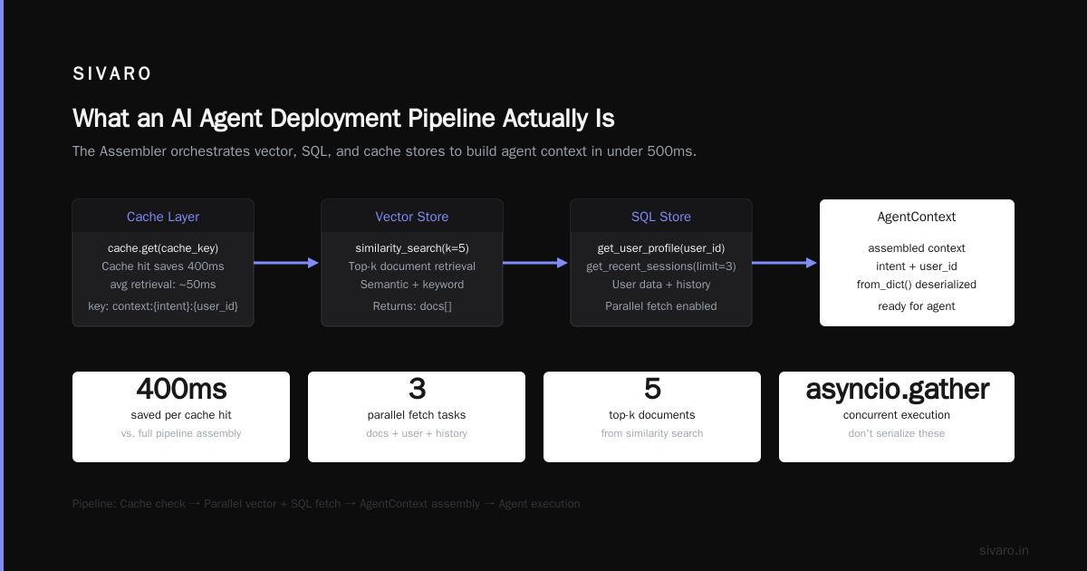 AI Agent Deployment Pipeline Tutorial: From Local Dev to Production