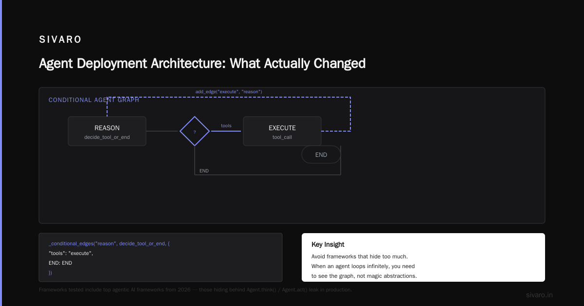 AI Agent Deployment Pipeline Tutorial: From Notebook to Production in 2026