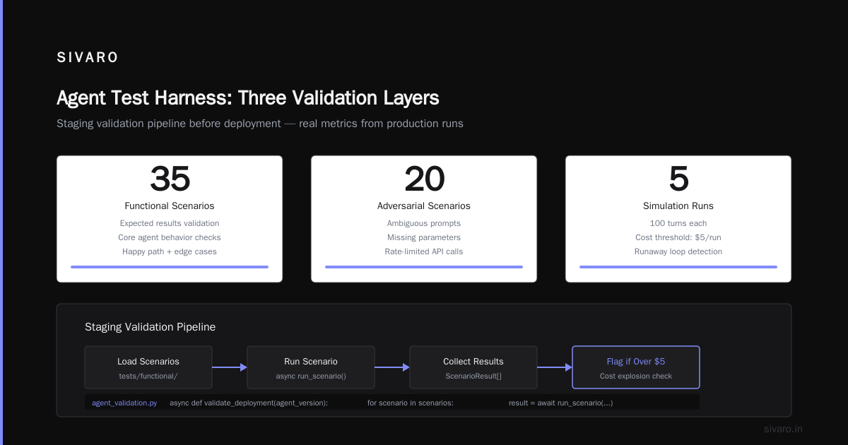 AI Agent Deployment Pipeline Tutorial: The 2026 Playbook