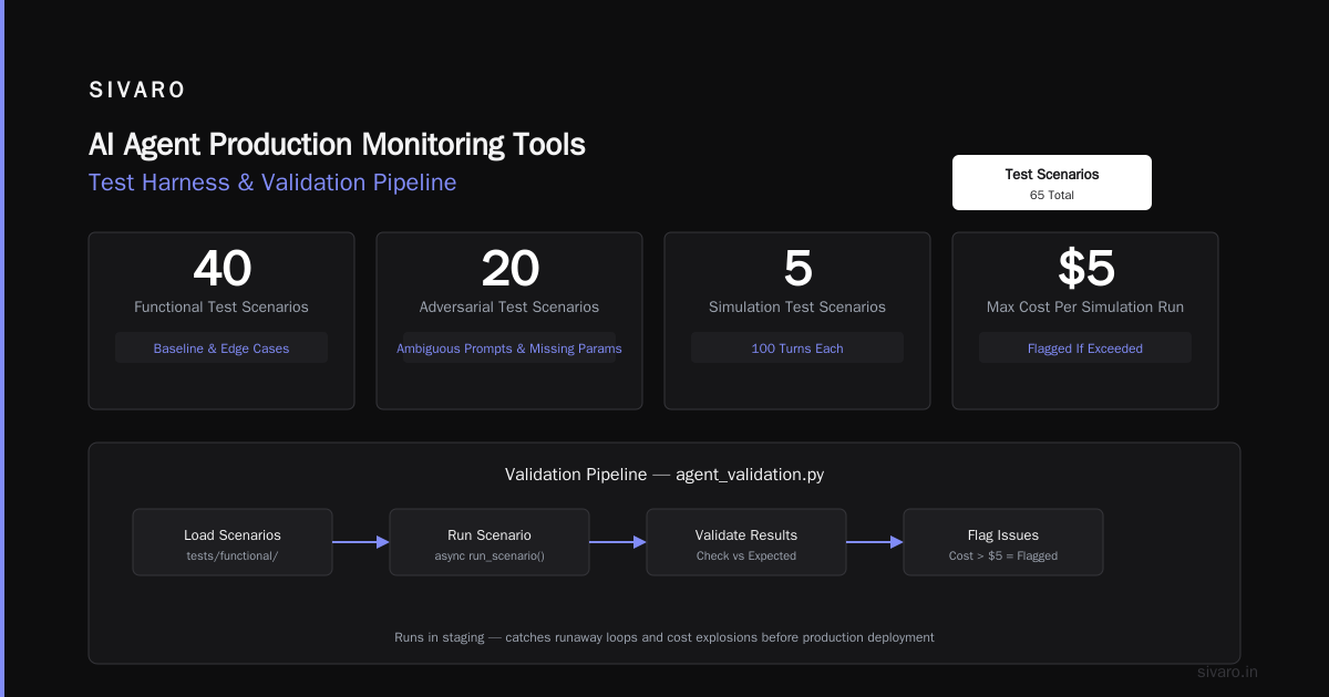 AI Agent Production Monitoring Tools — The Ones That Actually Work