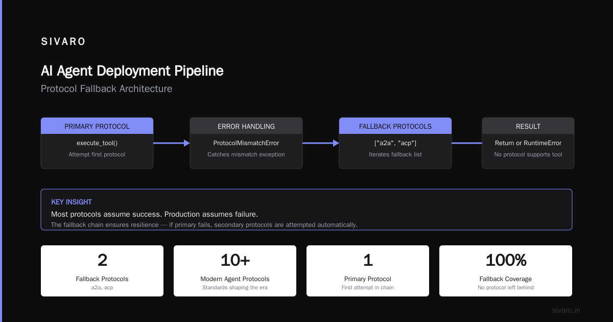AI Agent Deployment Pipeline Tutorial: What I Learned Building Production Systems