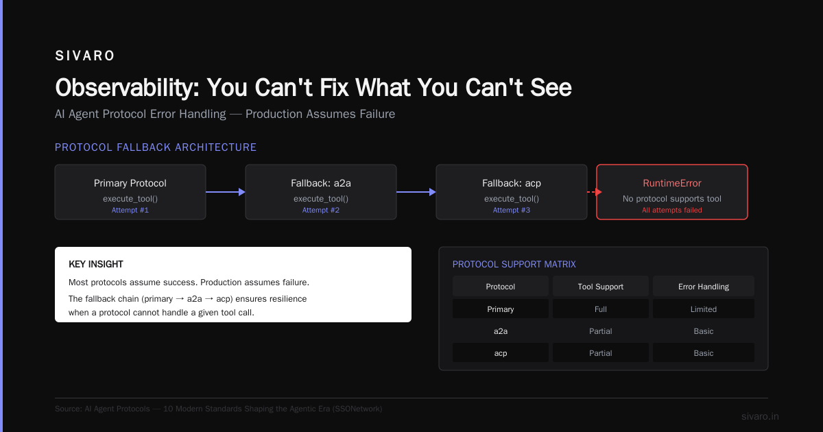 Observability: You Can't Fix What You Can't See