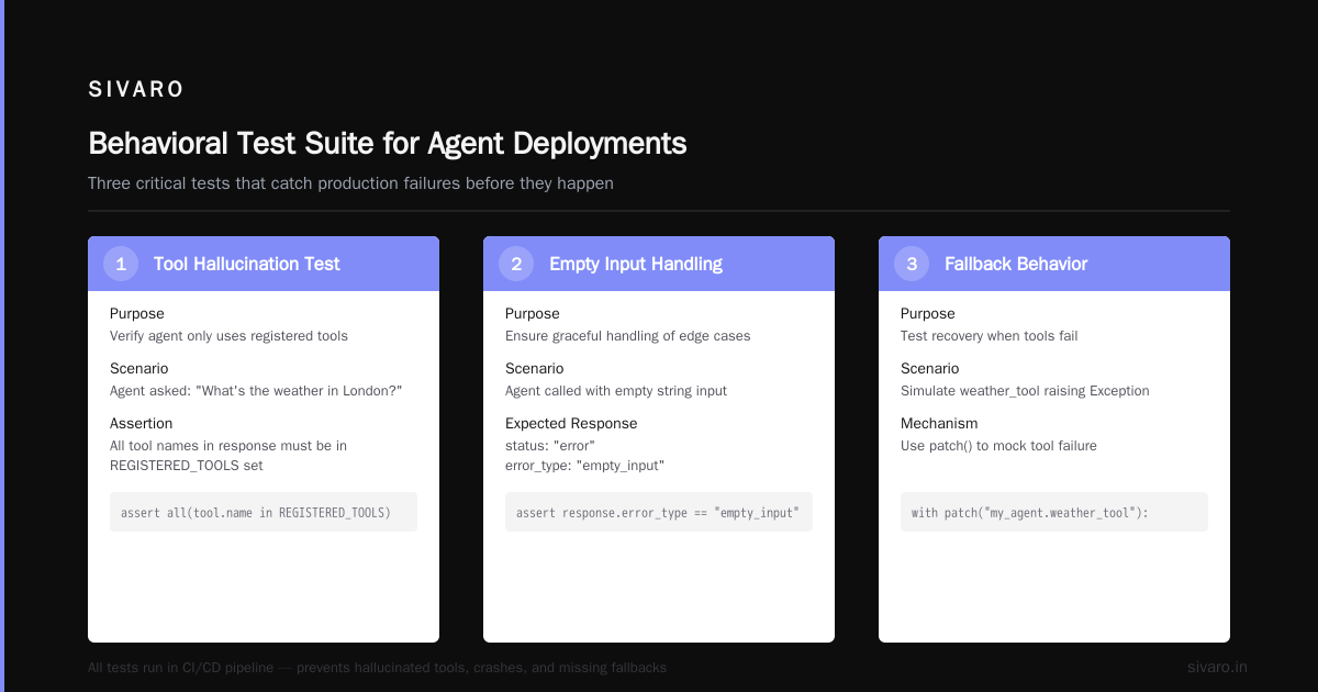 AI Agent Deployment Pipeline Tutorial