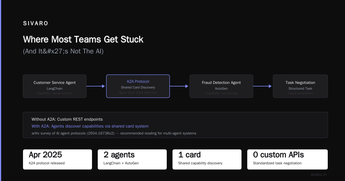 AI Agent Deployment Pipeline: What I Learned Shipping 200+ Agents to Production