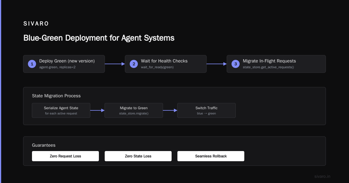 The A2A Protocol: Why You Need It