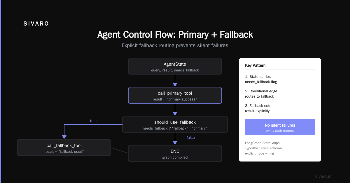 AI Agent Deployment Platform Comparison: 2026 Guide