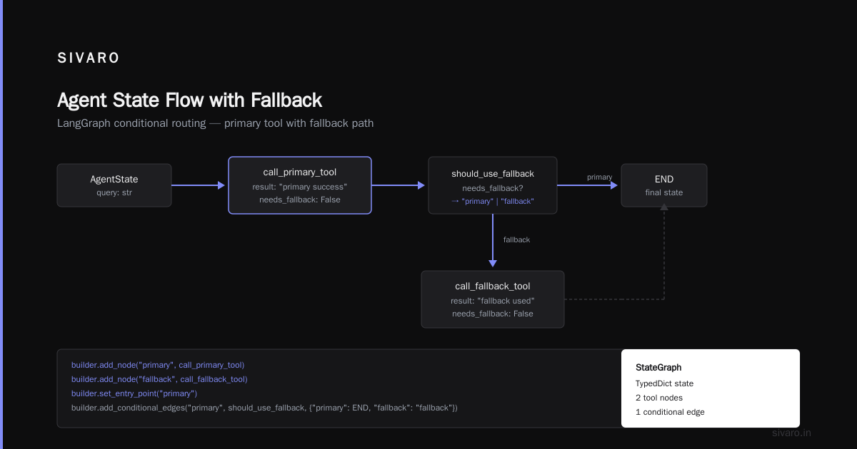 AI Agent Observability Tools: What We Use in Production