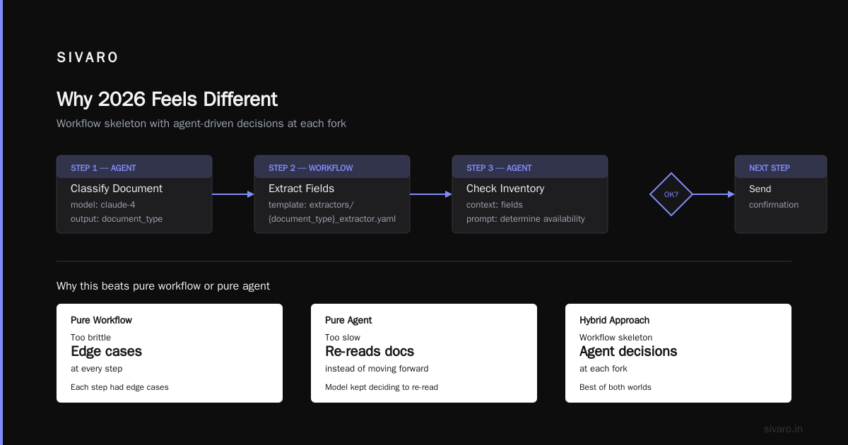 AI Agent Deployment Tools 2026: A Practitioner's Guide