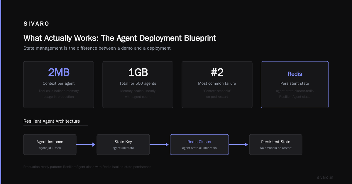 What Actually Works: The Agent Deployment Blueprint