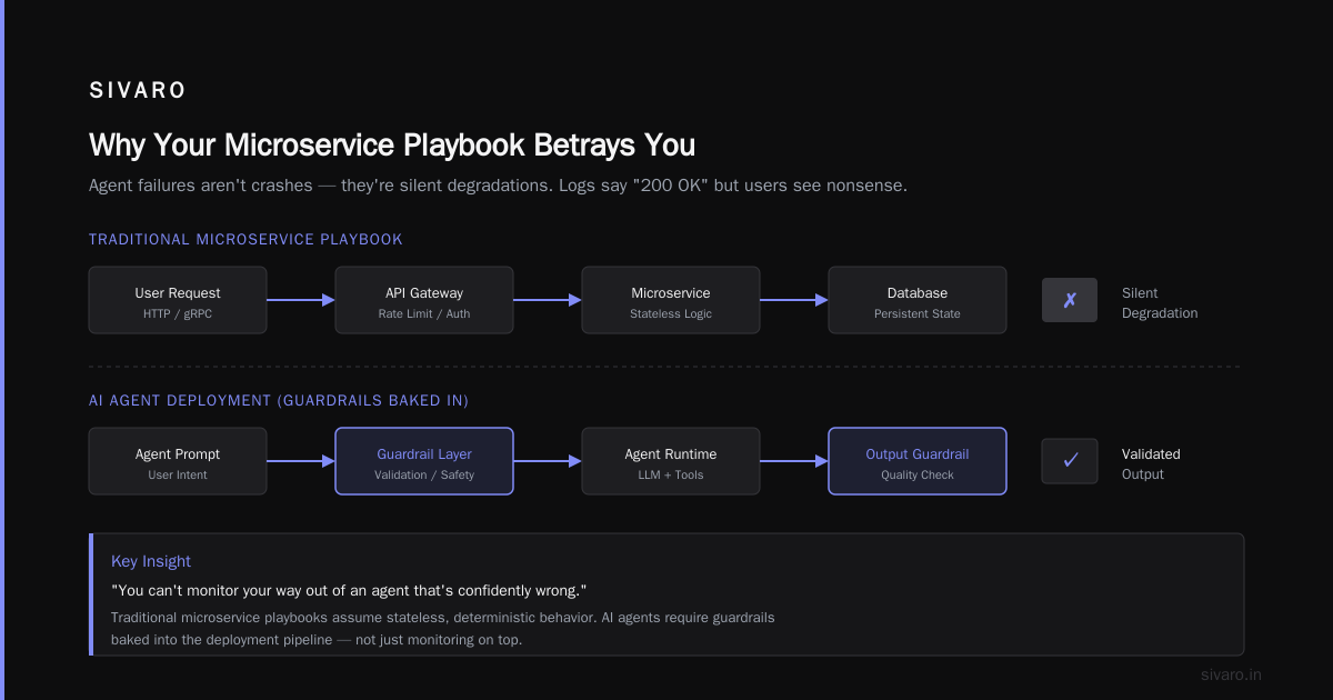AI Agent Deployment vs Traditional Microservices: Real Lessons