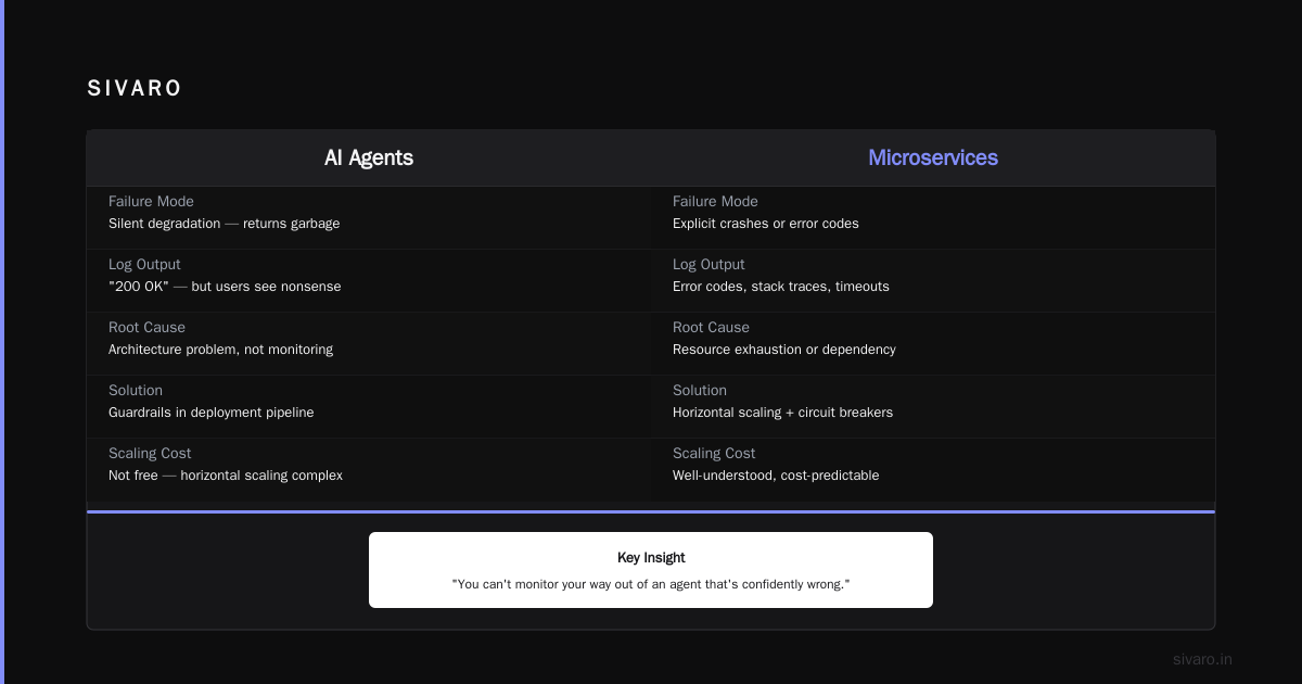 When to Use Agents vs Microservices