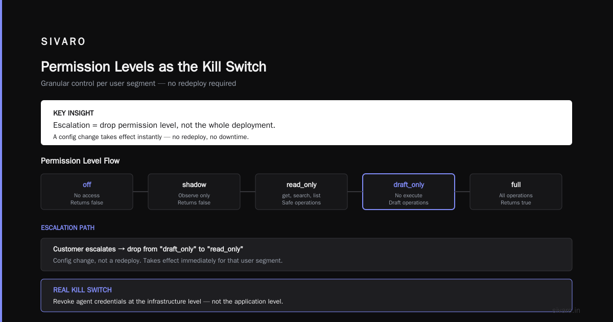 Workflows First, Agents Second