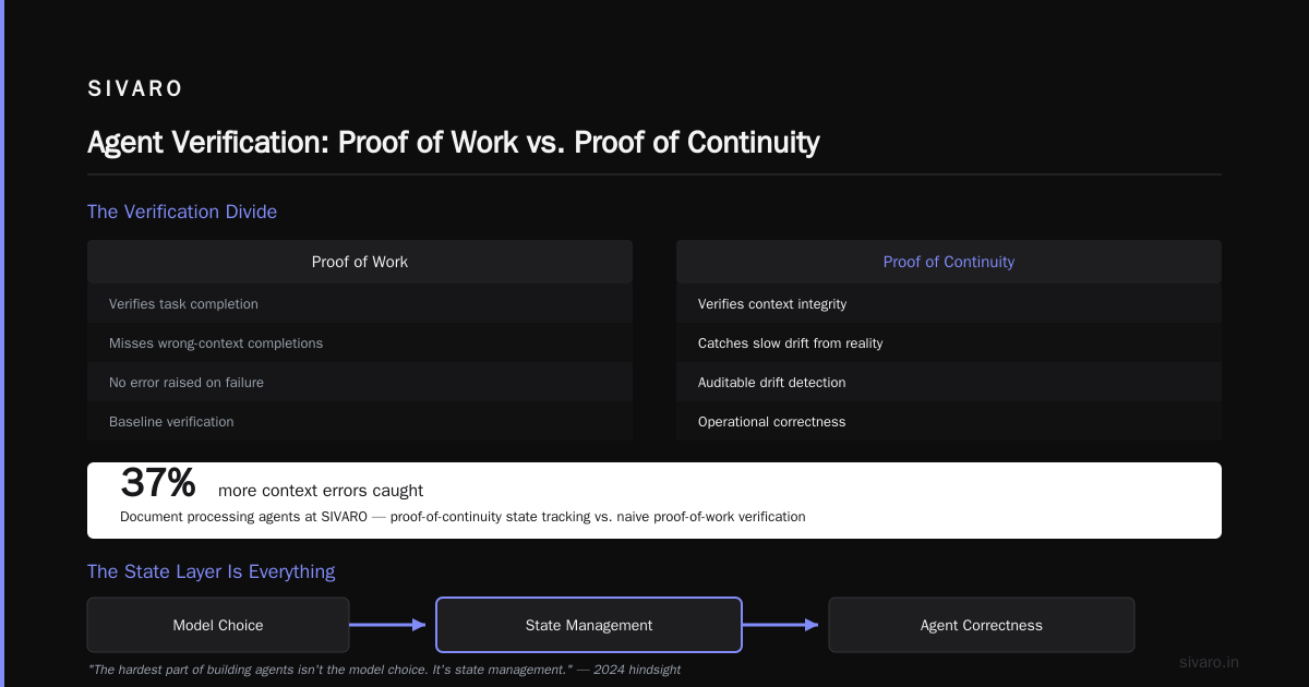 AI Agent Distributed Systems Architecture Explained