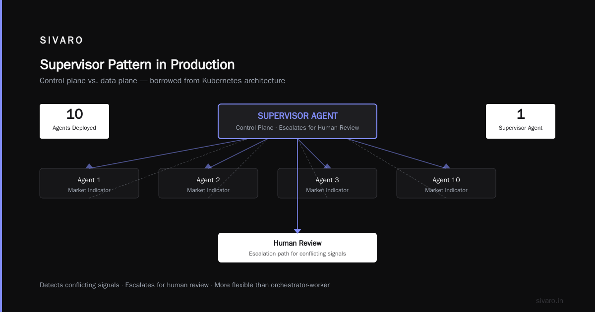 AI Agent Distributed Systems Design Patterns