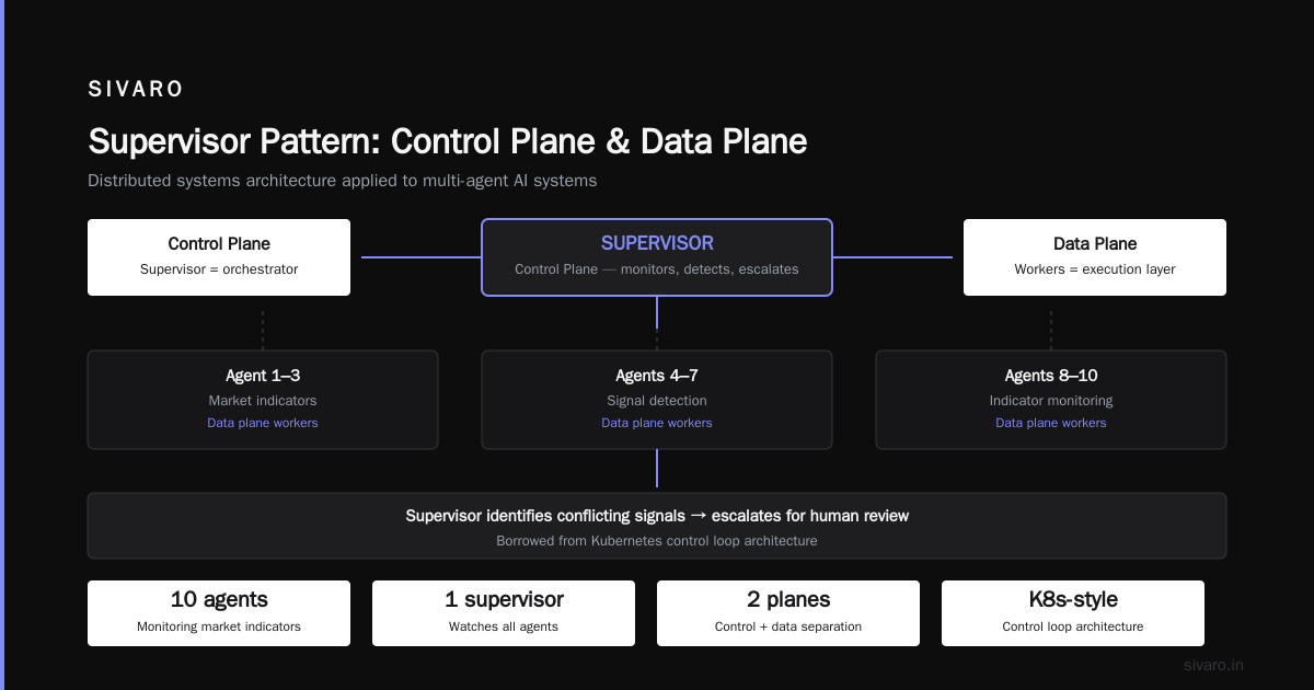 Design Pattern 5: The Blackboard Pattern