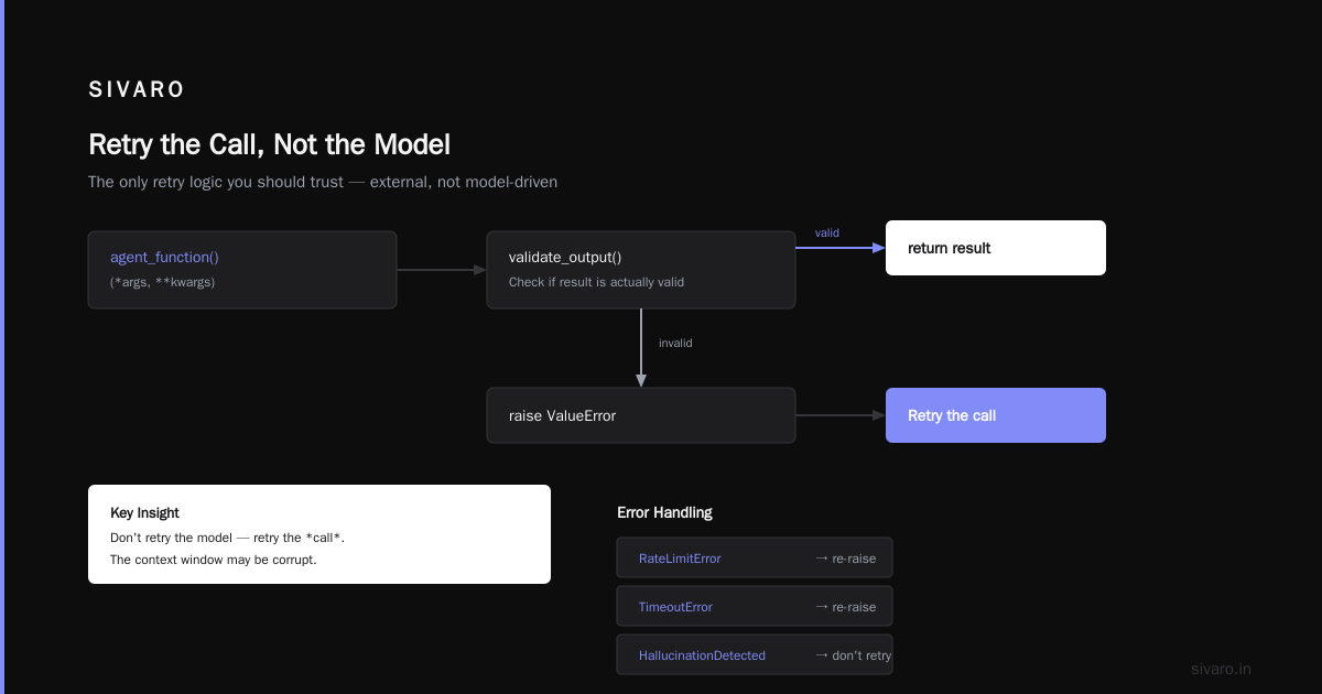 AI Agent Error Handling in Production: The Complete Guide
