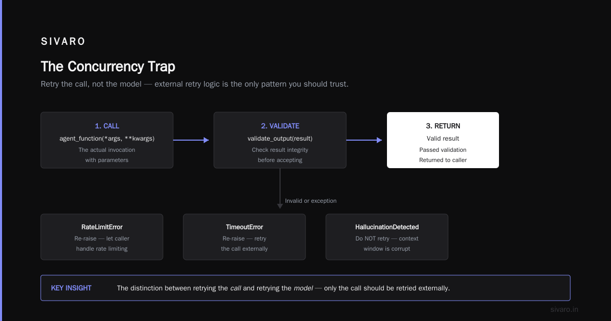 The Concurrency Trap