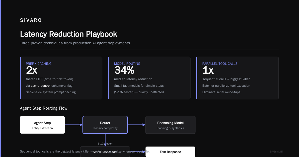 AI Agent Latency Optimization Production Guide