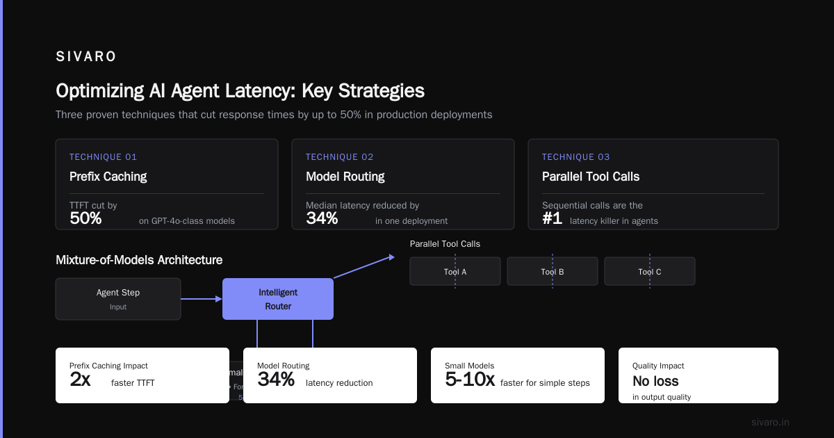 Caching Strategies That Actually Work