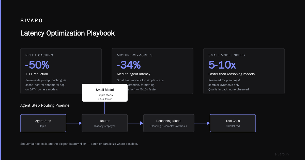 FAQ: AI Agent Latency Optimization Production