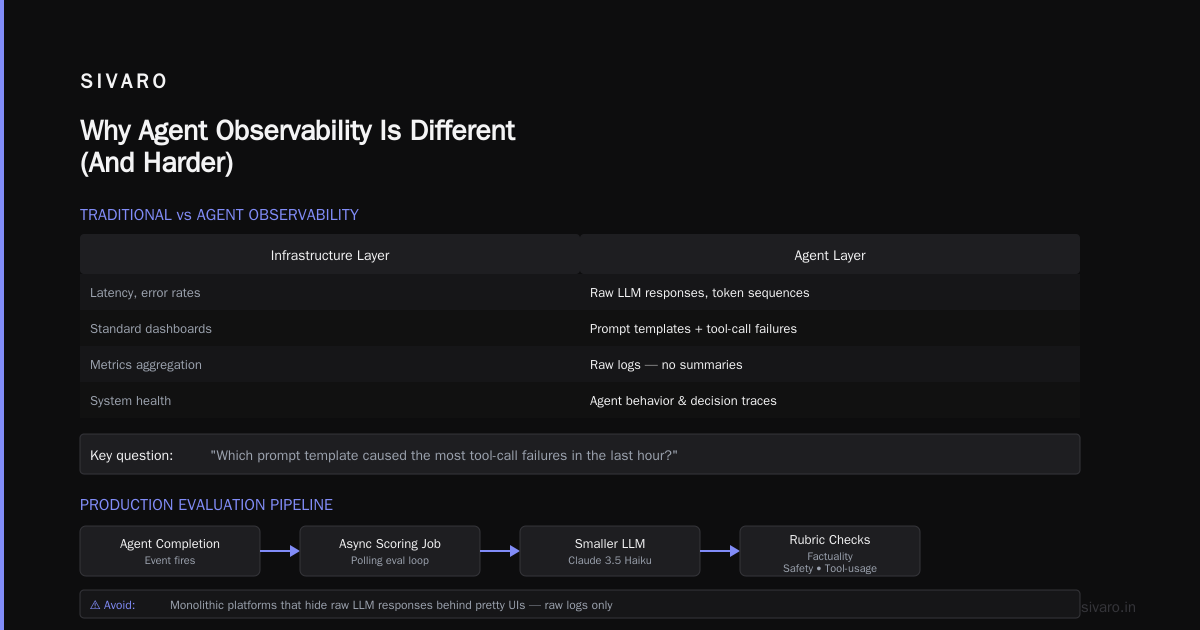 AI Agent Monitoring and Observability Tools: Field Guide 2026