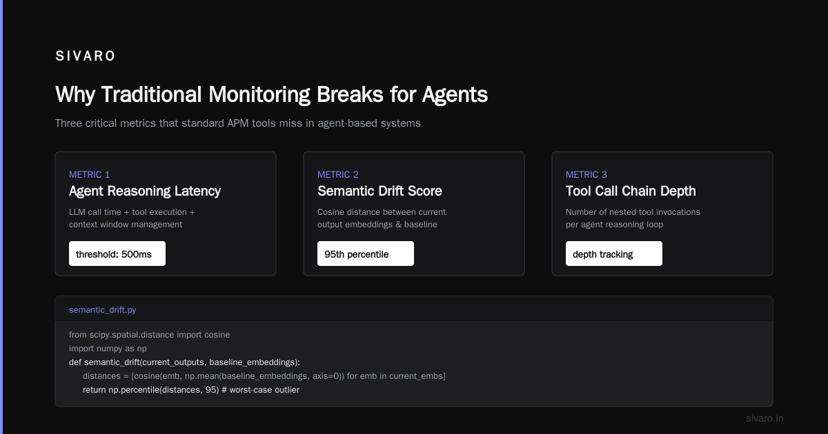 AI Agent Monitoring Production: The 2026 Field Guide for Engineers