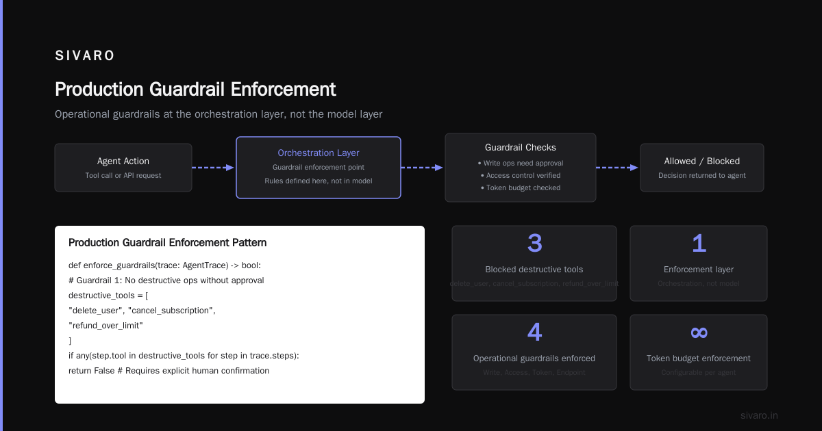Framework-Specific Monitoring Considerations