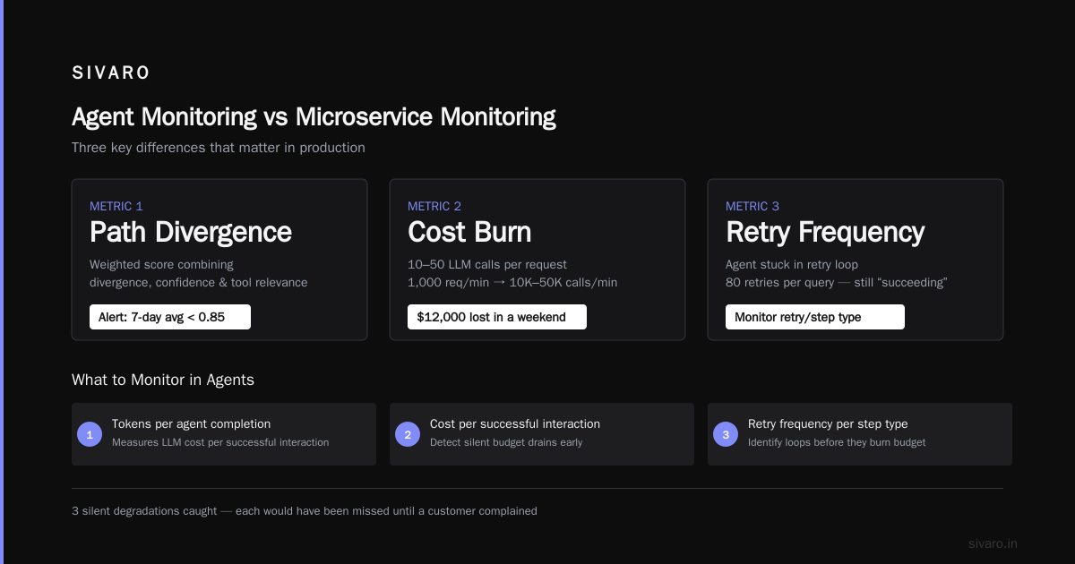 AI Agent Monitoring Production: The Hard-Won Lessons From Building Systems That Actually Work