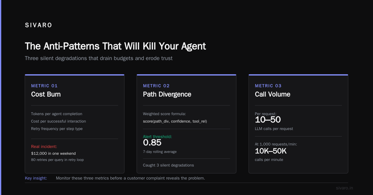 Building Your Own AI Agent Production Monitoring Tools