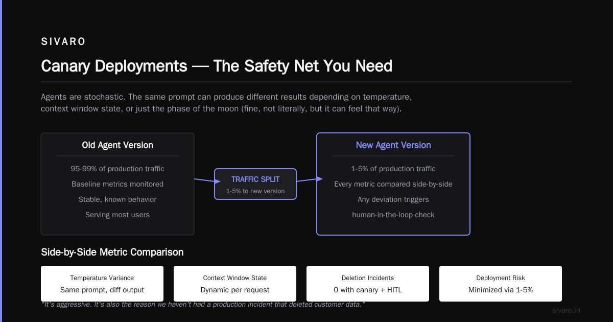 AI Agent Monitoring Tools Production: The 2026 Playbook