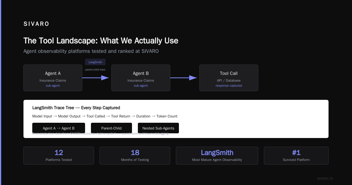 AI Agent Monitoring: What Works in Production and What Doesn’t