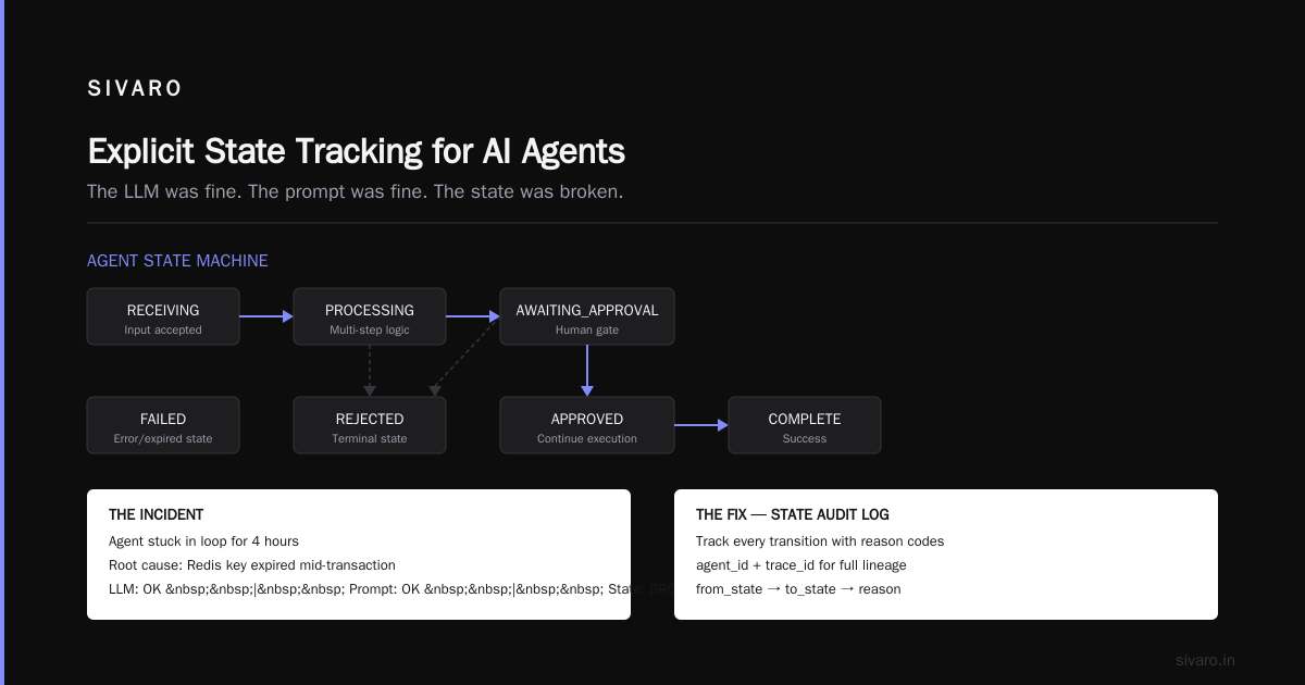 AI Agent Observability and Monitoring in Production