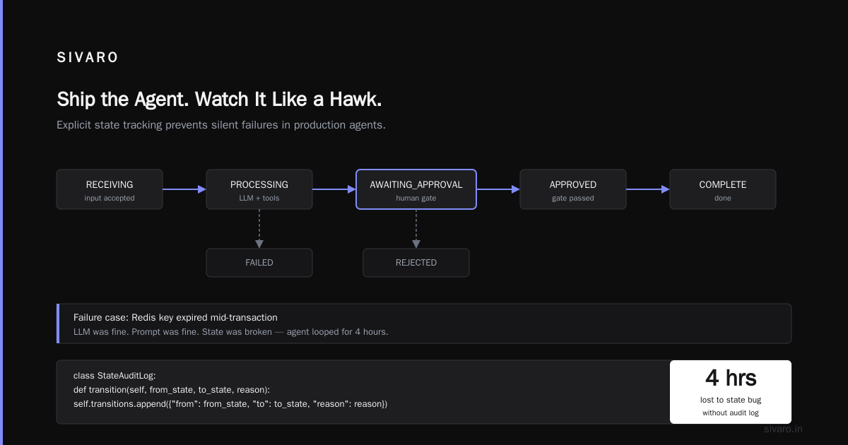 Conclusion: Ship the Agent. Watch It Like a Hawk.