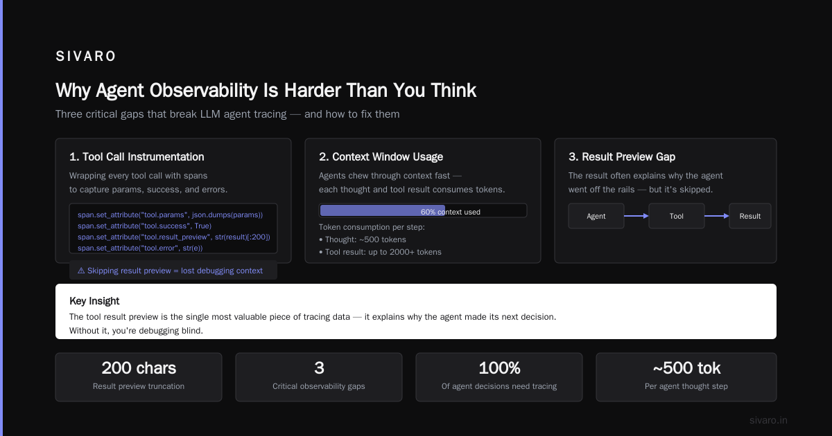 AI Agent Observability in Production: A Practitioner’s Guide