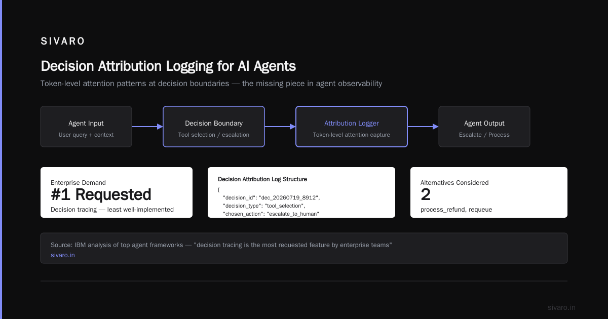 AI Agent Observability in Production: What Nobody Tells You About Debugging Autonomous Systems