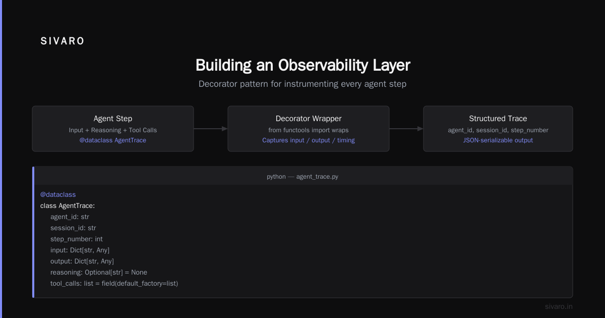 AI Agent Observability Production: A Field Guide