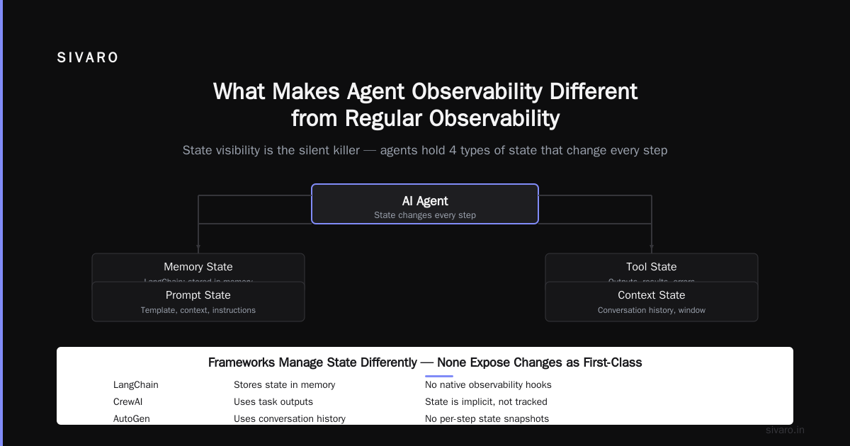 AI Agent Observability Production: A Practitioner's Guide to Not Getting Blind-Sided