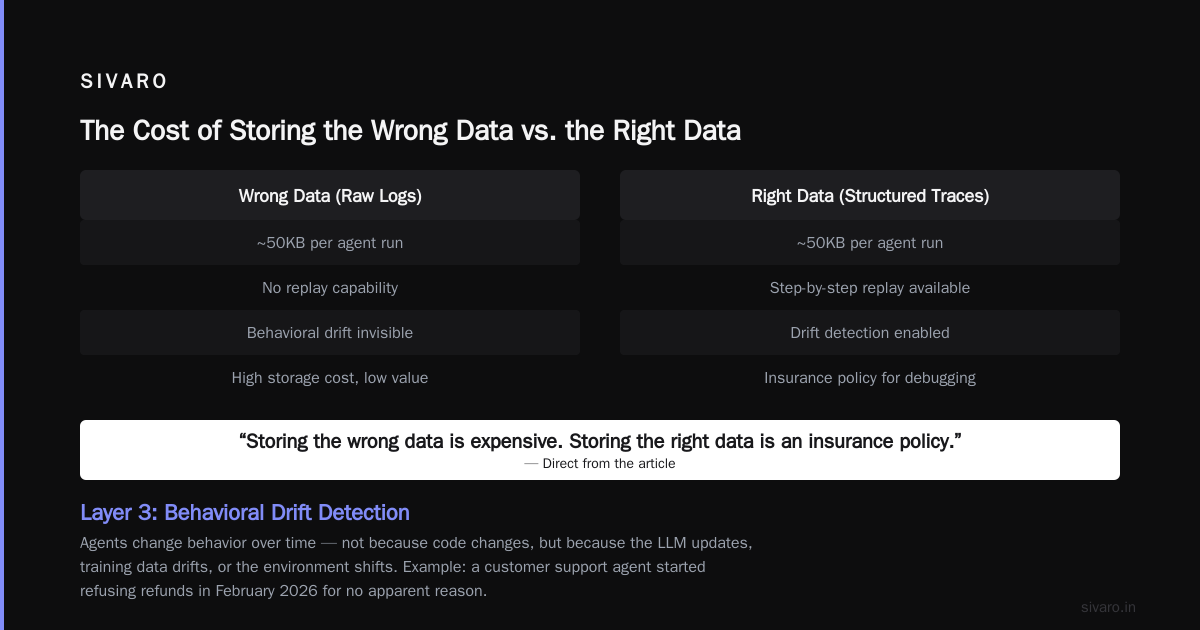 AI Agent Observability Production: A Practitioner’s Guide to Not Getting Blind-Sided