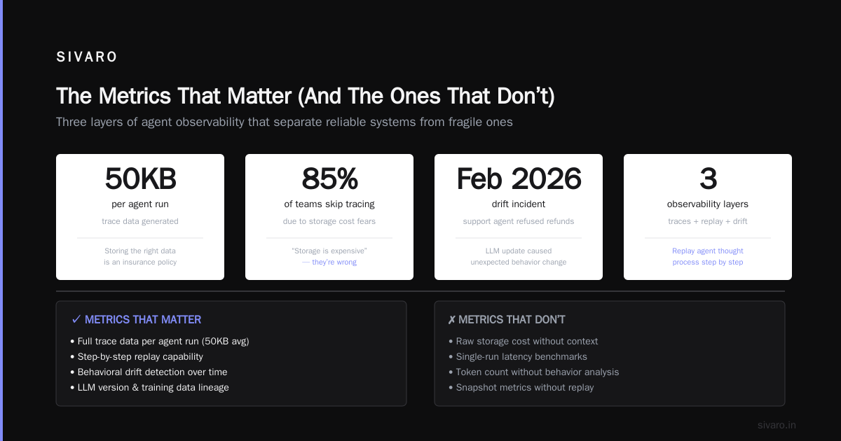 The Metrics That Matter (And The Ones That Don’t)