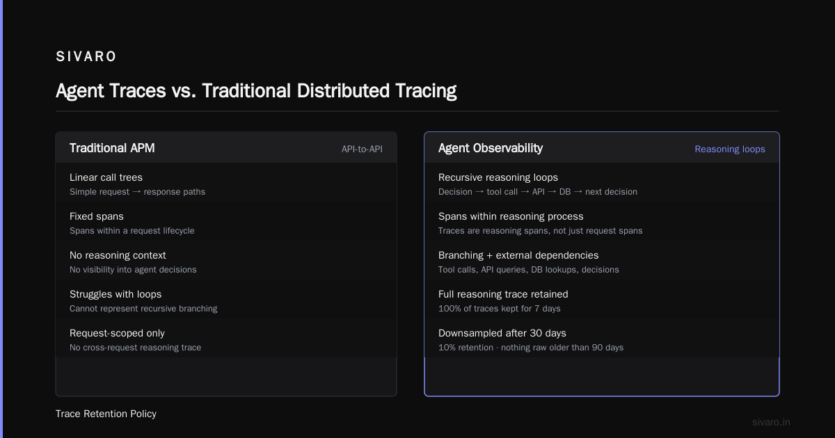 AI Agent Observability: Production Monitoring That Works