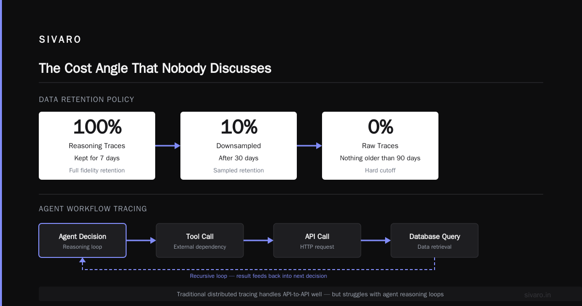 The Cost Angle That Nobody Discusses