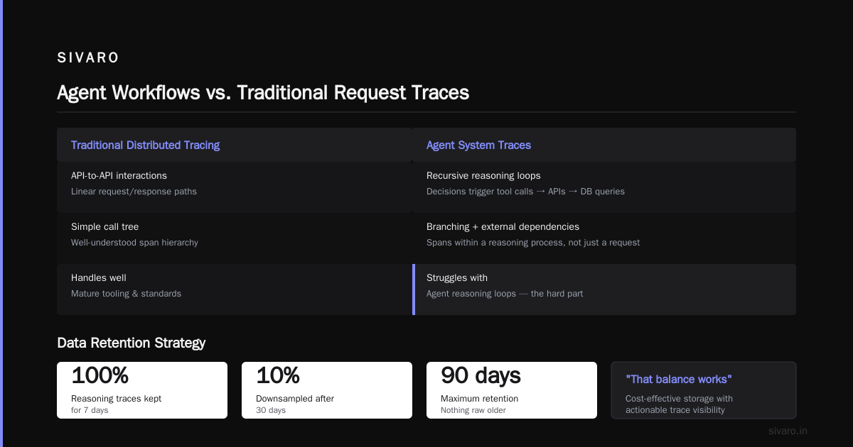 FAQ: AI Agent Observability and Production Monitoring