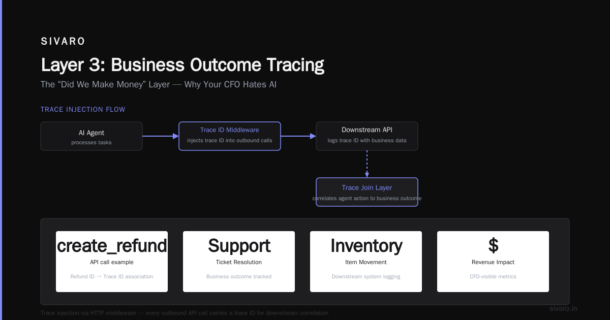 AI Agent Observability Production: The Blind Spot That’s Killing Your Agents