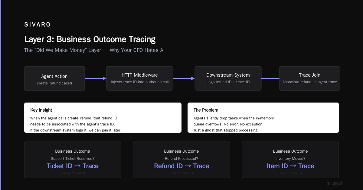 AI Agent Production Monitoring Tools: What Works in 2026