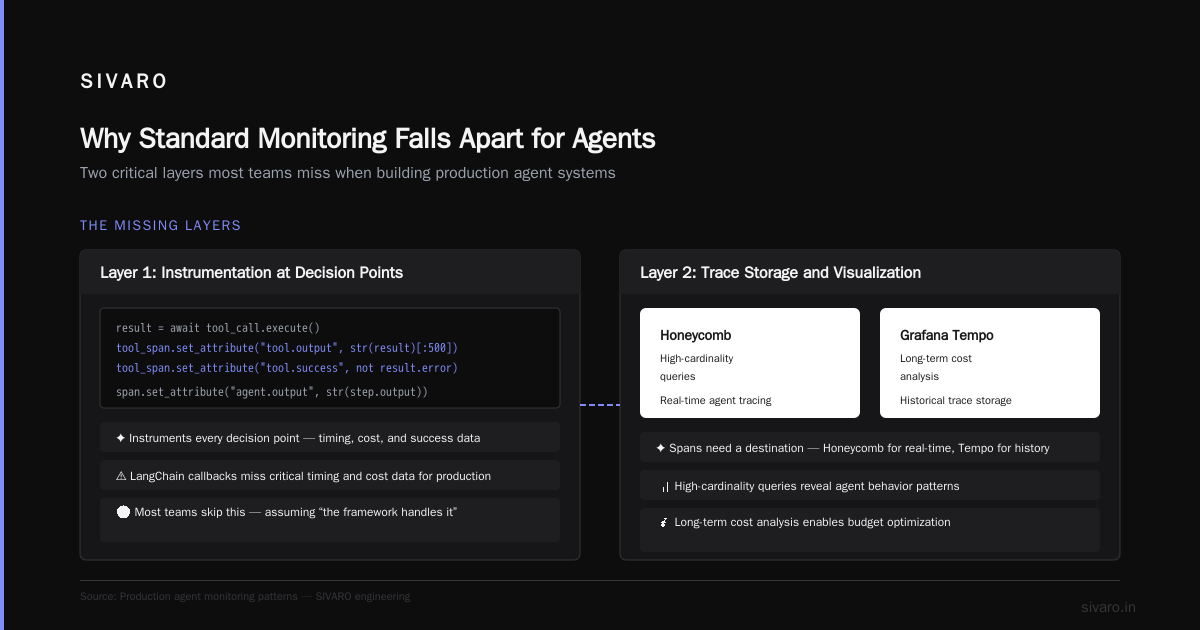 AI Agent Observability Production: The Field Guide for Engineers Who Actually Ship