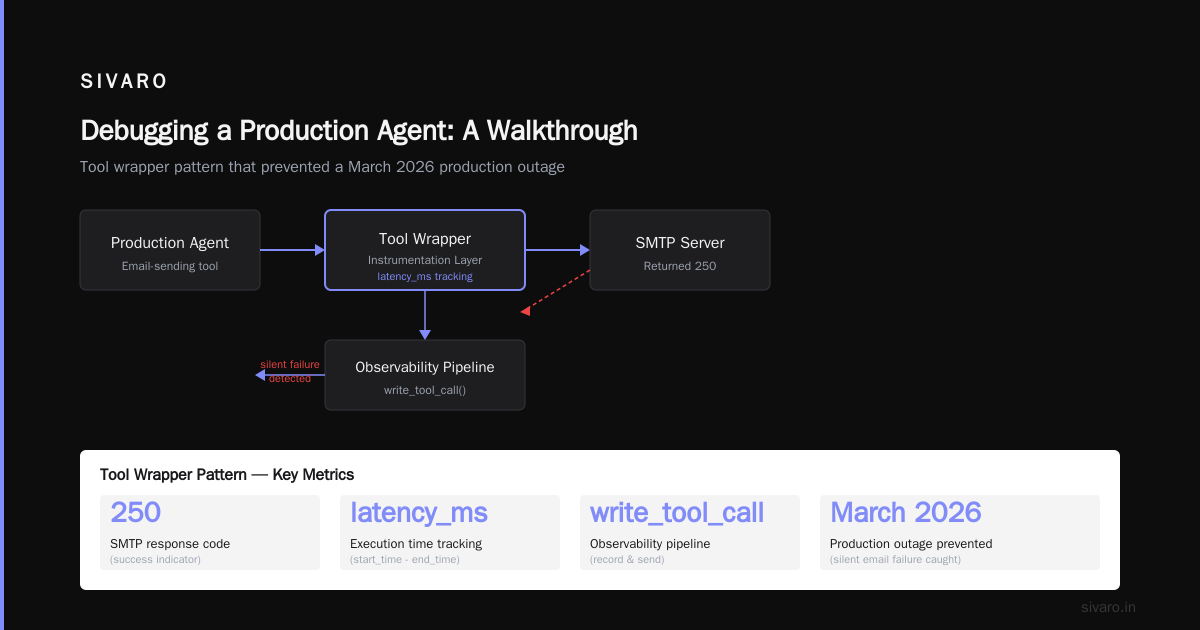 Building the Production Pipeline