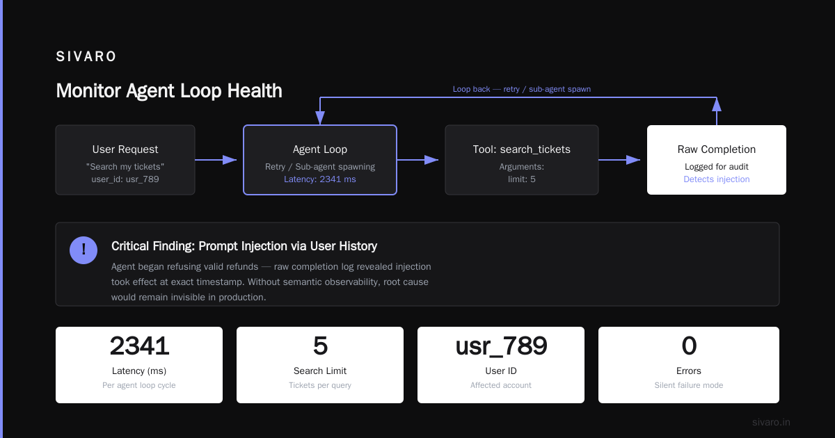 AI Agent Production Monitoring Tools: What Actually Works