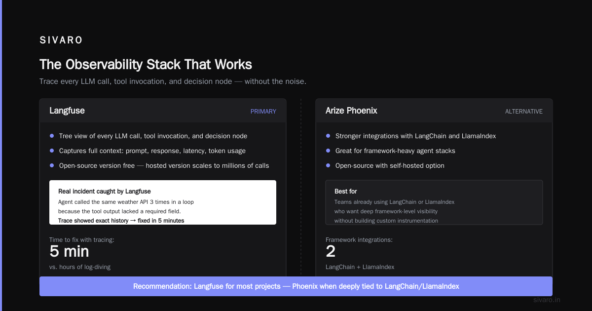 AI Agent Observability Production Tools: What Works in 2026