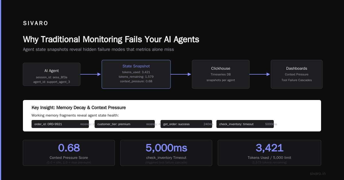AI Agent Observability Production: What I Learned Building Systems That Don't Break at 3AM